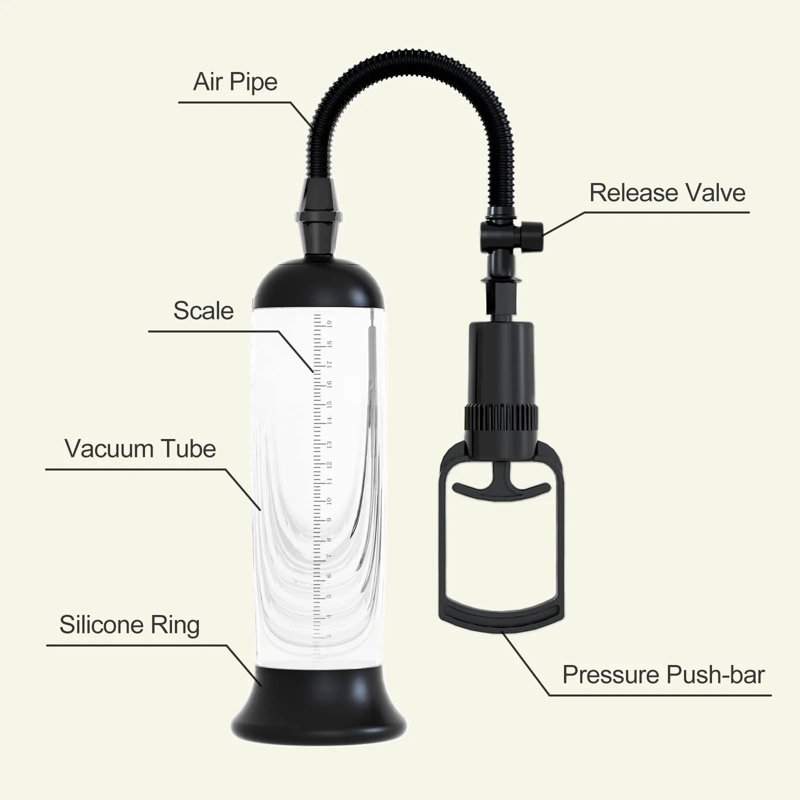 Penis Pump Set